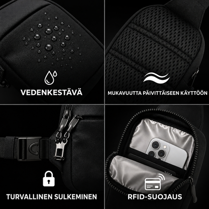 NordGuard Travel Bag — Matkusta huoletta Euroopassa